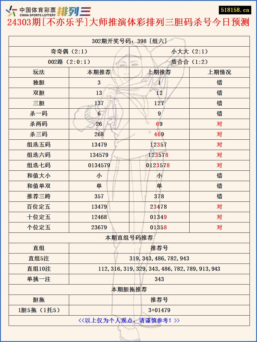 24303期[不亦乐乎]大师推演体彩排列三胆码杀号今日预测