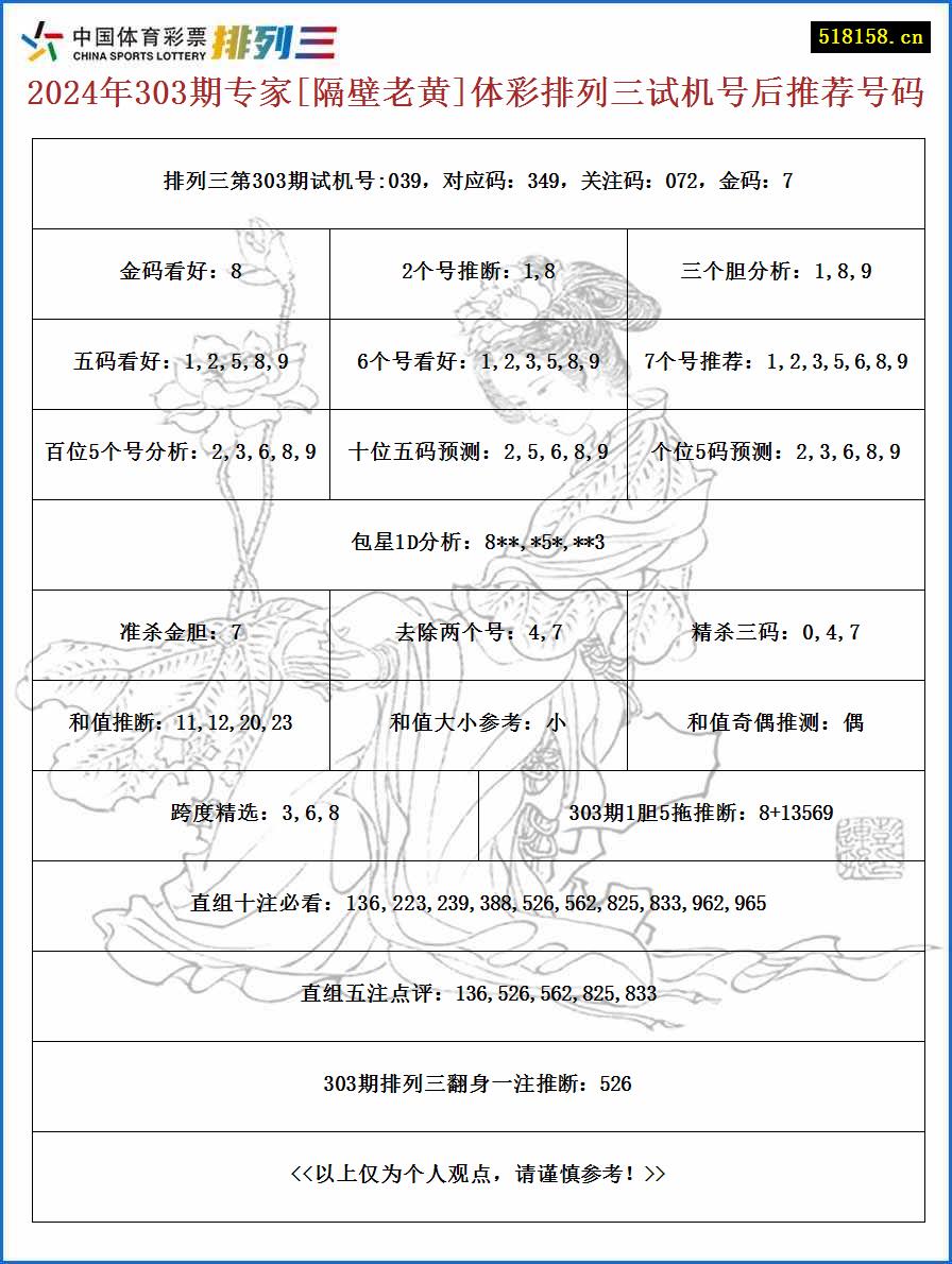 2024年303期专家[隔壁老黄]体彩排列三试机号后推荐号码