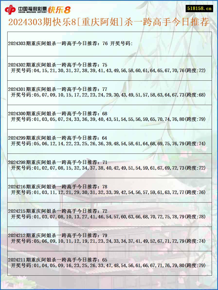 2024303期快乐8[重庆阿姐]杀一跨高手今日推荐