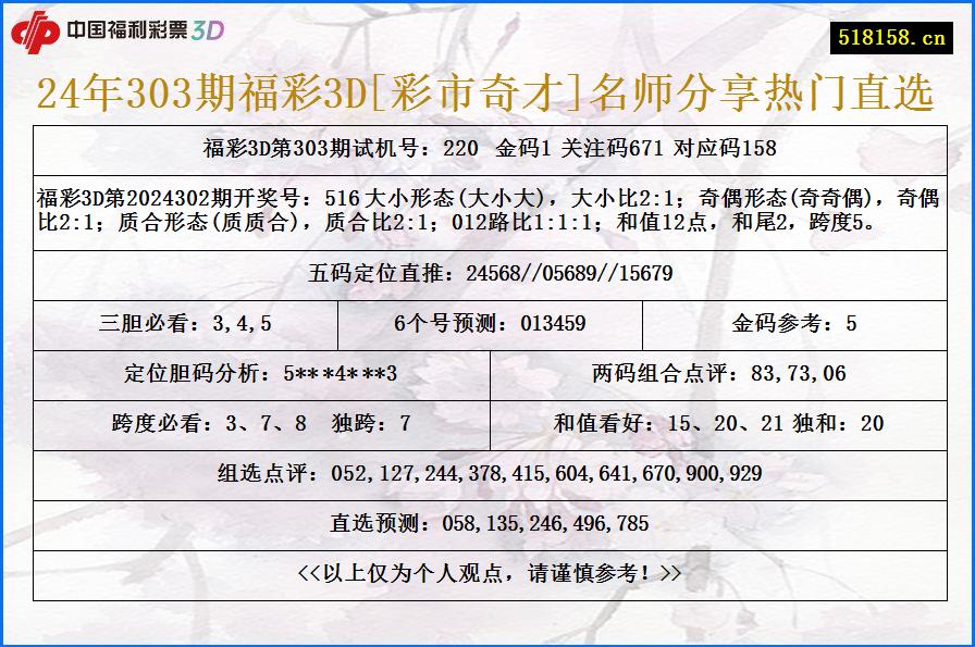 24年303期福彩3D[彩市奇才]名师分享热门直选