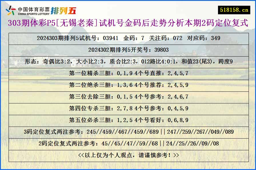 303期体彩P5[无锡老秦]试机号金码后走势分析本期2码定位复式