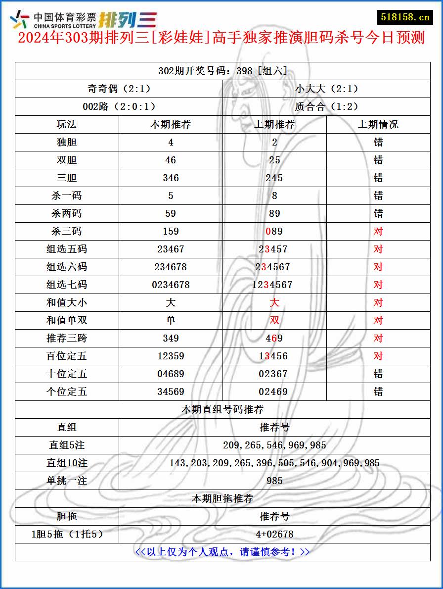 2024年303期排列三[彩娃娃]高手独家推演胆码杀号今日预测