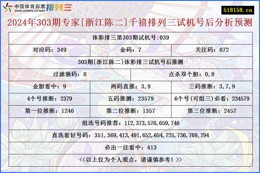 2024年303期专家[浙江陈二]千禧排列三试机号后分析预测