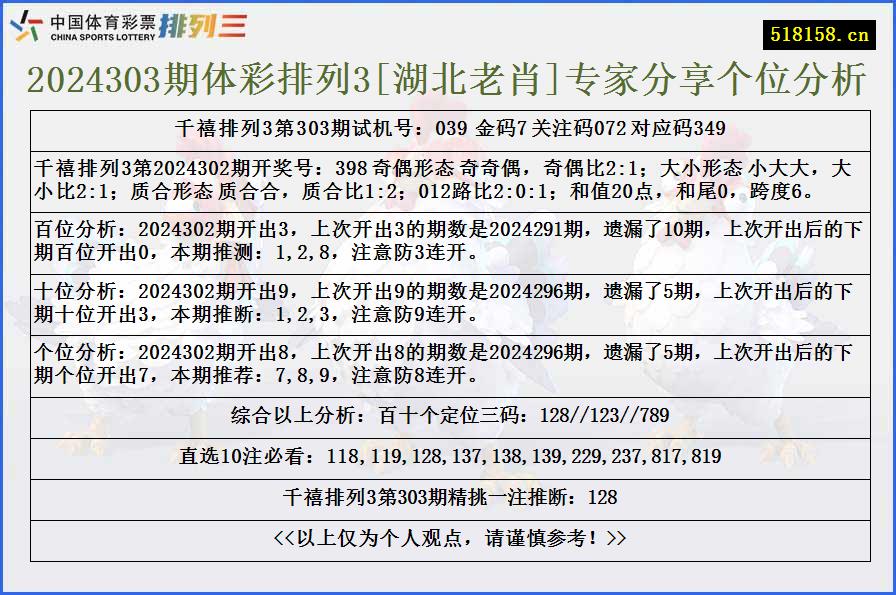 2024303期体彩排列3[湖北老肖]专家分享个位分析