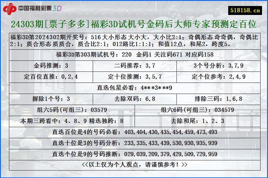 24303期[票子多多]福彩3D试机号金码后大师专家预测定百位