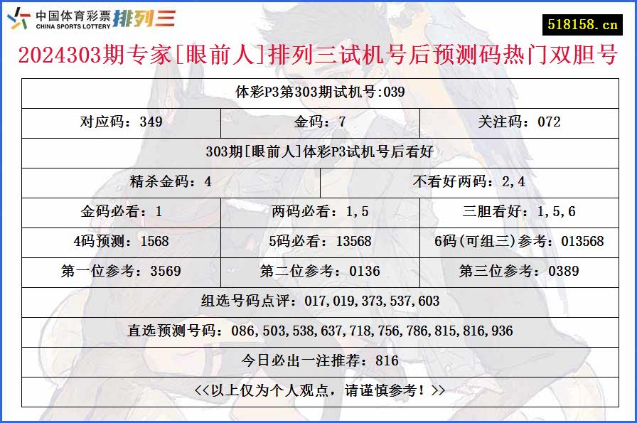 2024303期专家[眼前人]排列三试机号后预测码热门双胆号