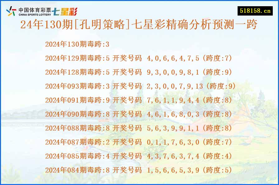 24年130期[孔明策略]七星彩精确分析预测一跨