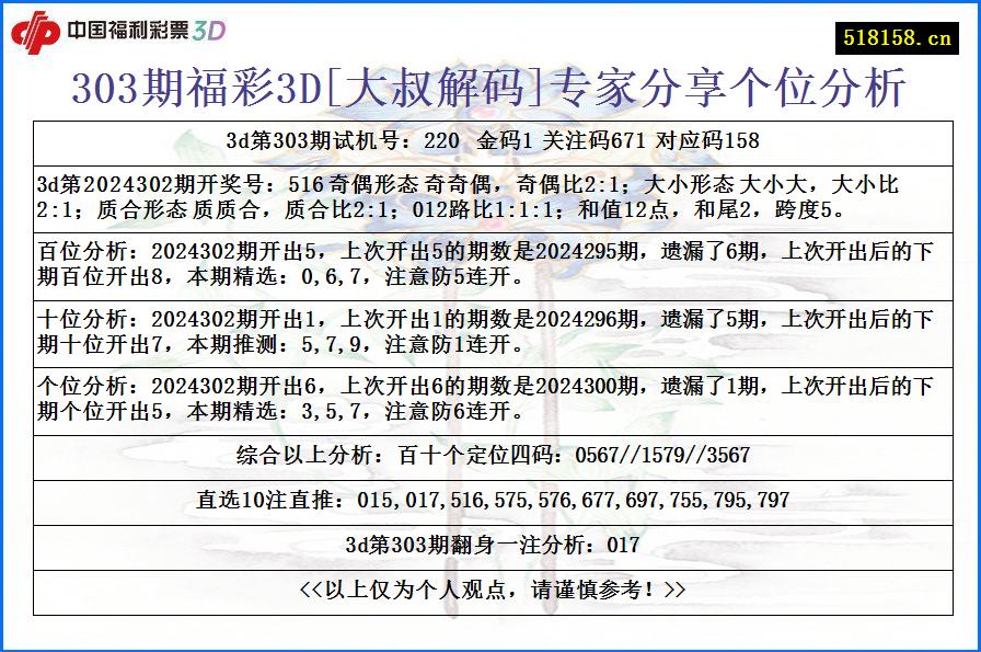 303期福彩3D[大叔解码]专家分享个位分析