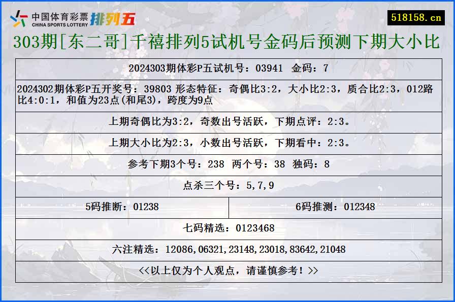 303期[东二哥]千禧排列5试机号金码后预测下期大小比