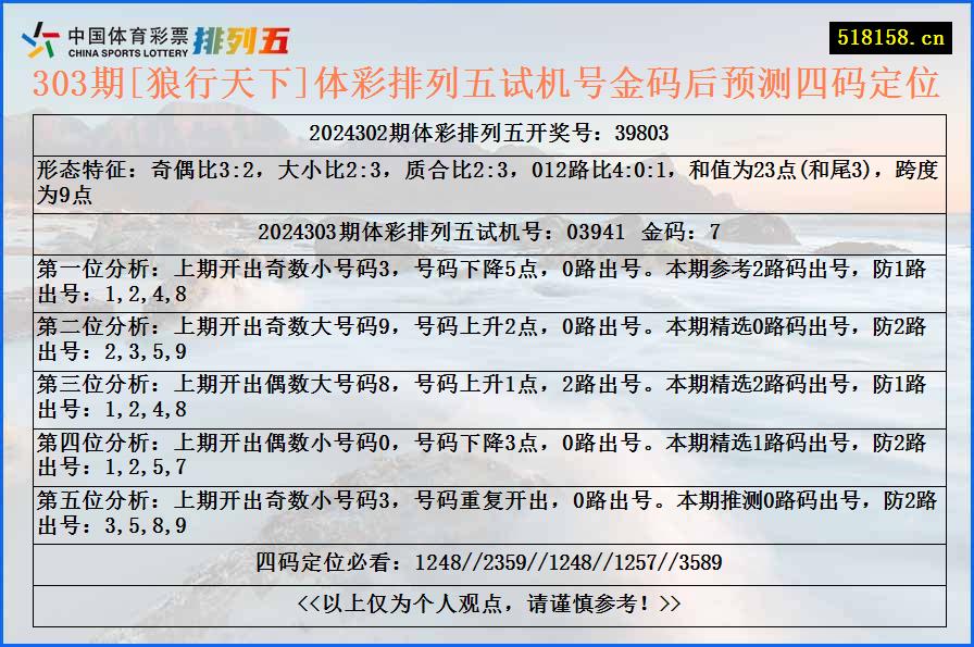 303期[狼行天下]体彩排列五试机号金码后预测四码定位