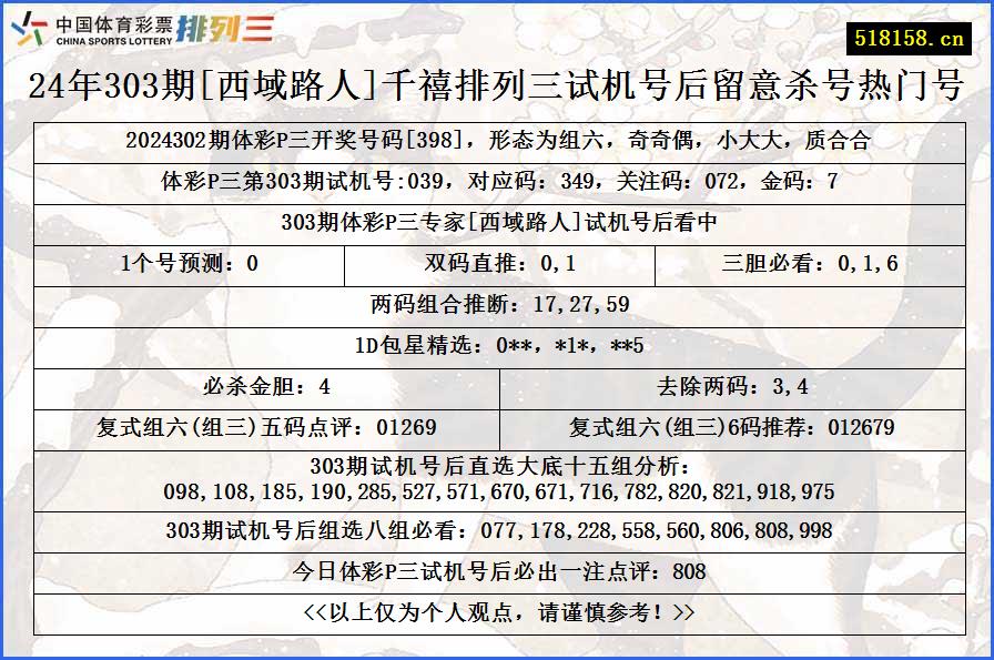 24年303期[西域路人]千禧排列三试机号后留意杀号热门号