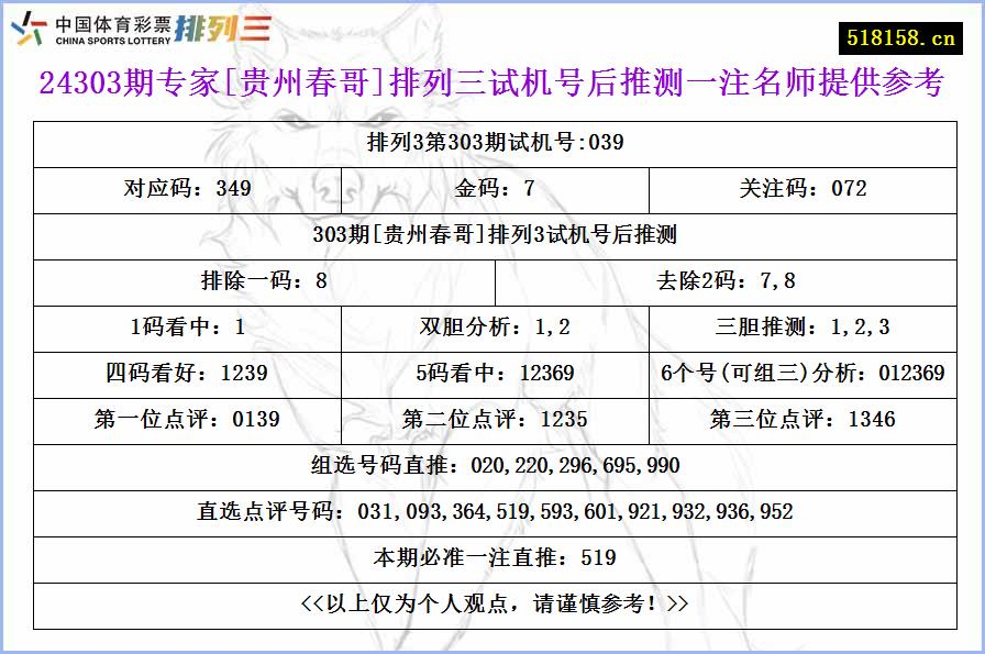 24303期专家[贵州春哥]排列三试机号后推测一注名师提供参考