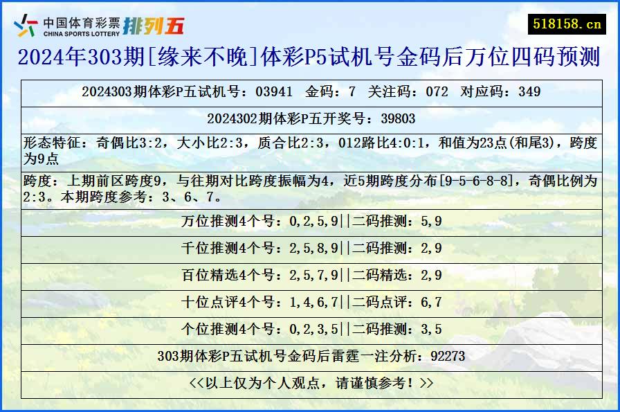 2024年303期[缘来不晚]体彩P5试机号金码后万位四码预测