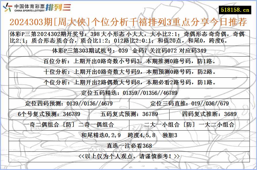 2024303期[周大侠]个位分析千禧排列3重点分享今日推荐