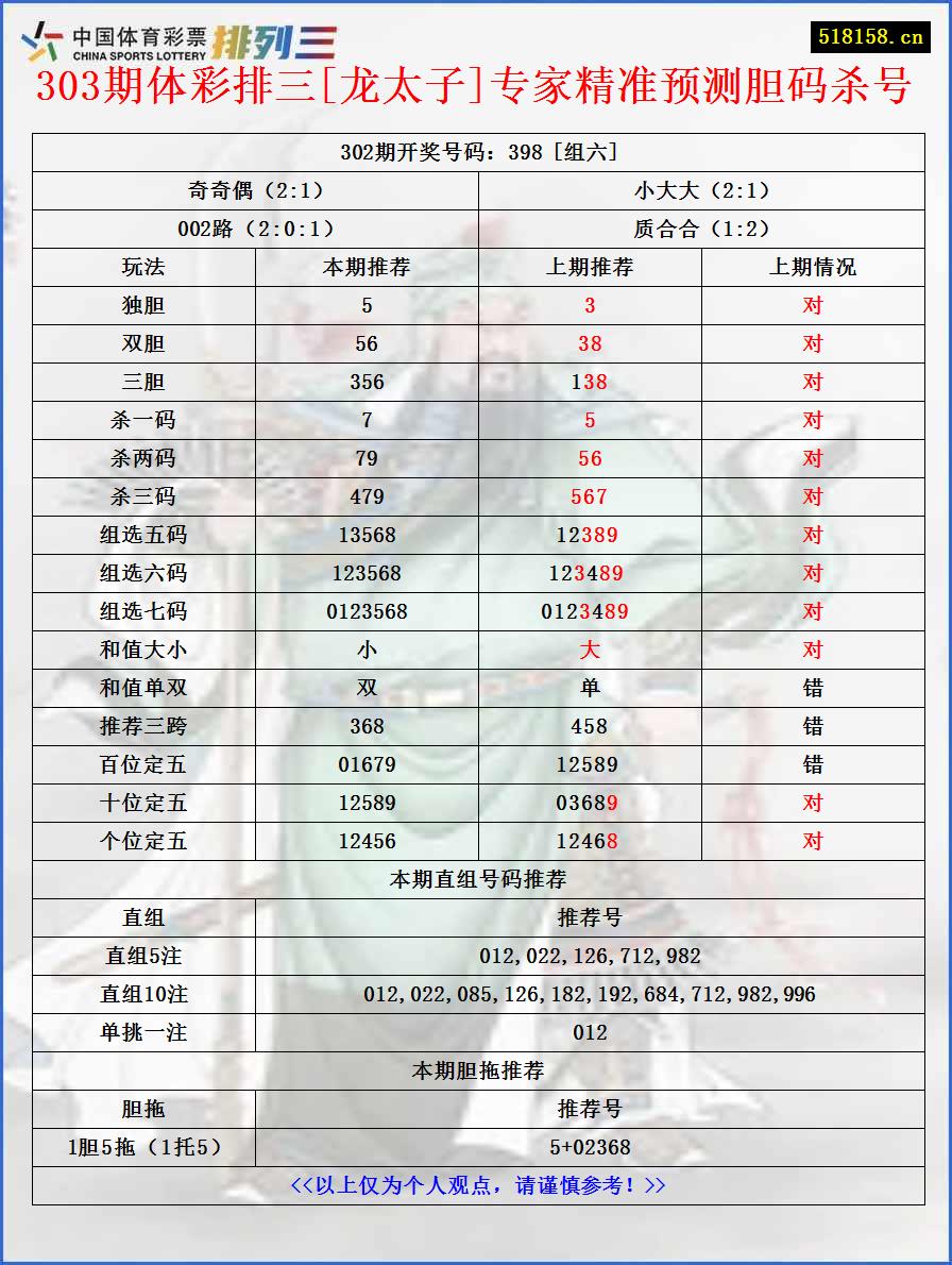 303期体彩排三[龙太子]专家精准预测胆码杀号