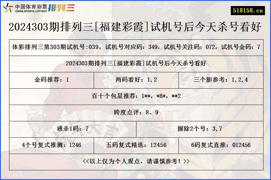 2024303期排列三[福建彩霞]试机号后今天杀号看好