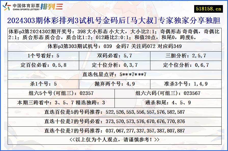 2024303期体彩排列3试机号金码后[马大叔]专家独家分享独胆