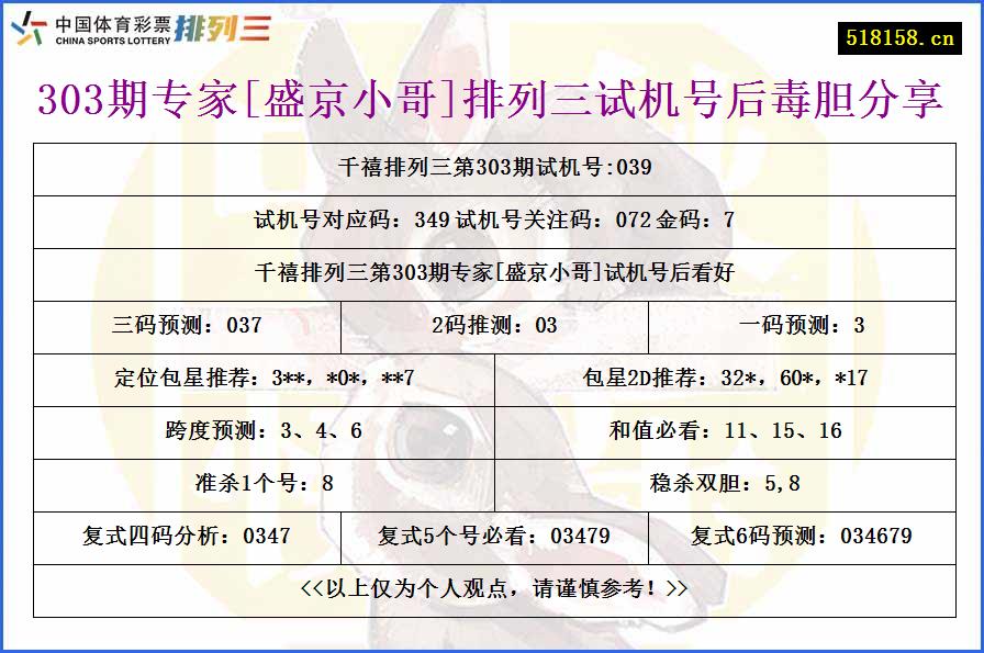 303期专家[盛京小哥]排列三试机号后毒胆分享