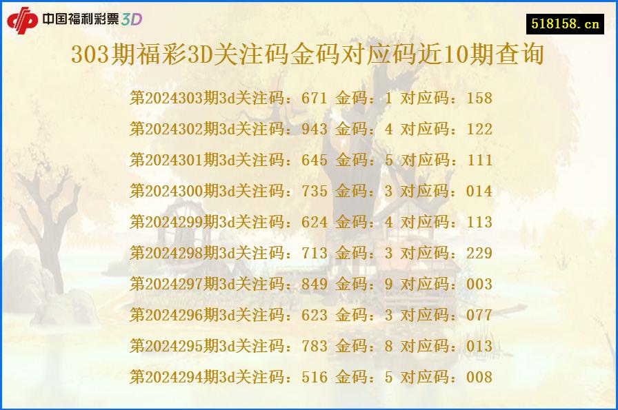 303期福彩3D关注码金码对应码近10期查询