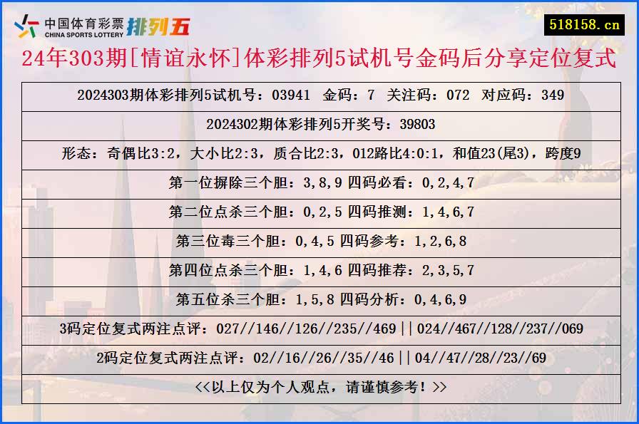 24年303期[情谊永怀]体彩排列5试机号金码后分享定位复式