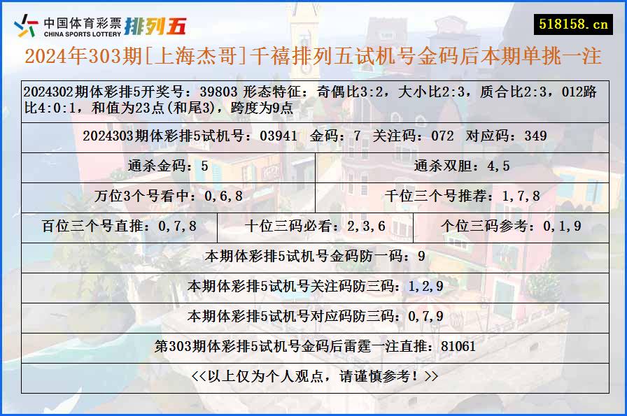 2024年303期[上海杰哥]千禧排列五试机号金码后本期单挑一注