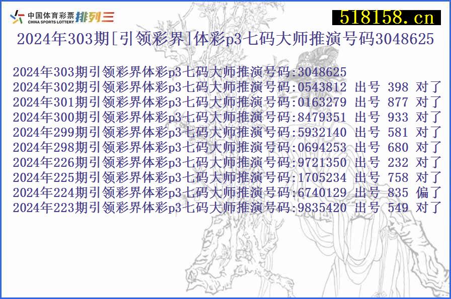 2024年303期[引领彩界]体彩p3七码大师推演号码3048625