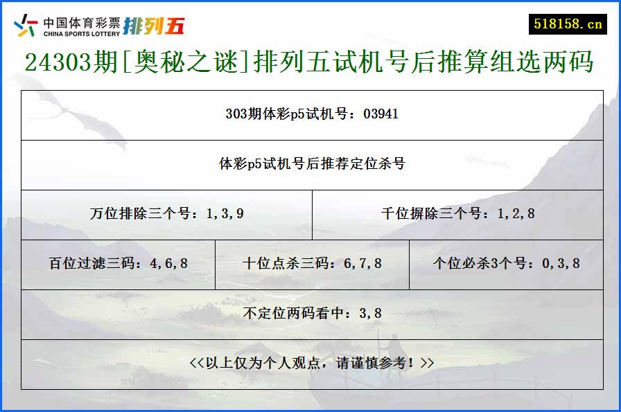 24303期[奥秘之谜]排列五试机号后推算组选两码