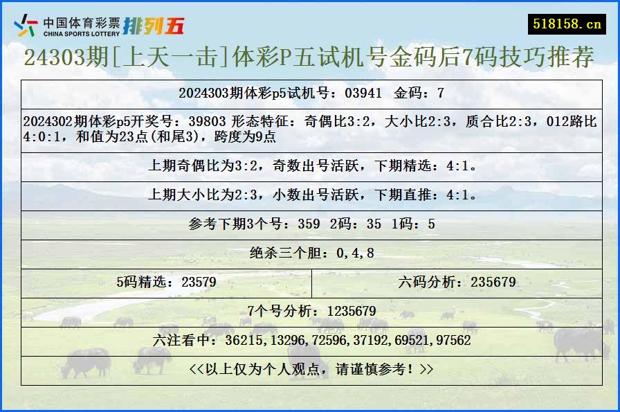 24303期[上天一击]体彩P五试机号金码后7码技巧推荐