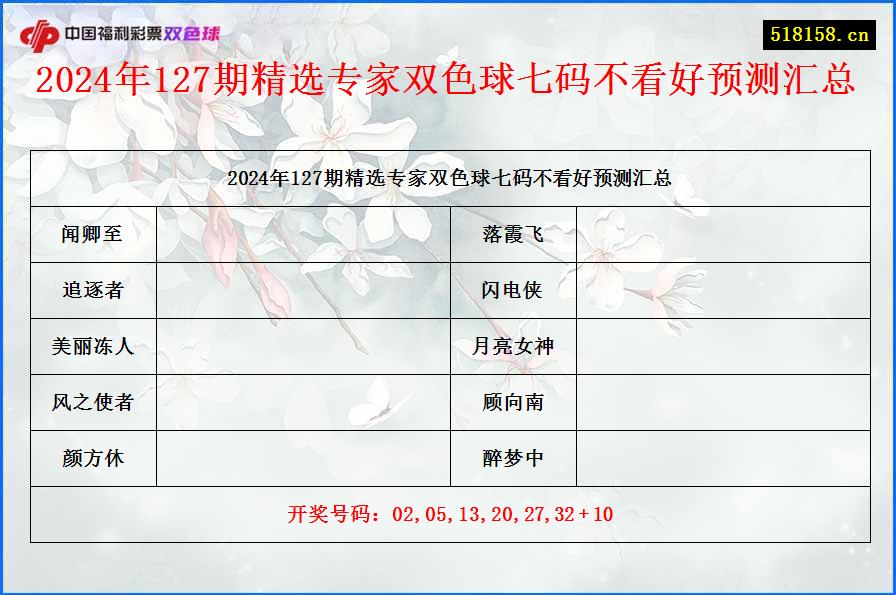 2024年127期精选专家双色球七码不看好预测汇总