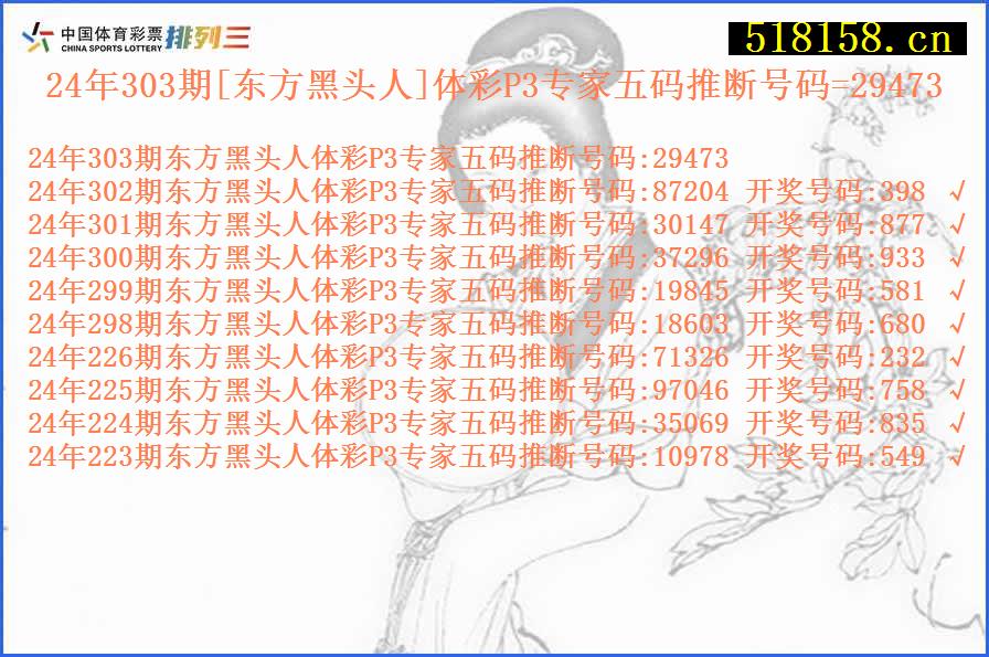 24年303期[东方黑头人]体彩P3专家五码推断号码=29473