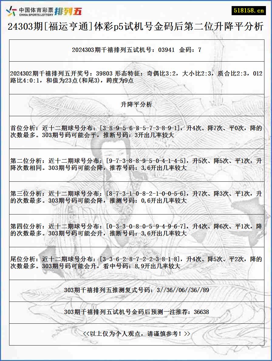 24303期[福运亨通]体彩p5试机号金码后第二位升降平分析