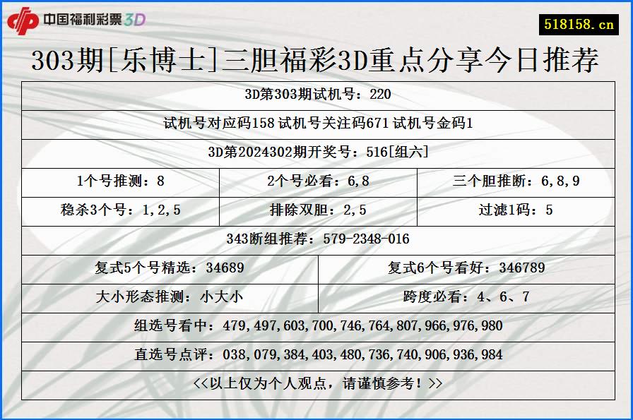 303期[乐博士]三胆福彩3D重点分享今日推荐