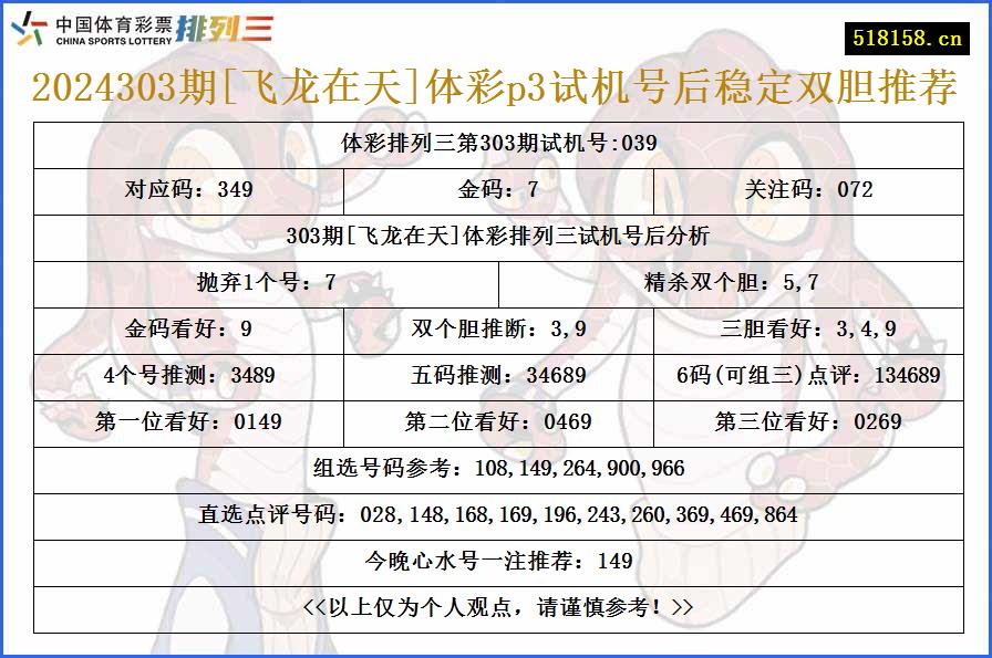 2024303期[飞龙在天]体彩p3试机号后稳定双胆推荐