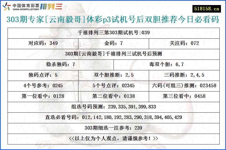 303期专家[云南毅哥]体彩p3试机号后双胆推荐今日必看码