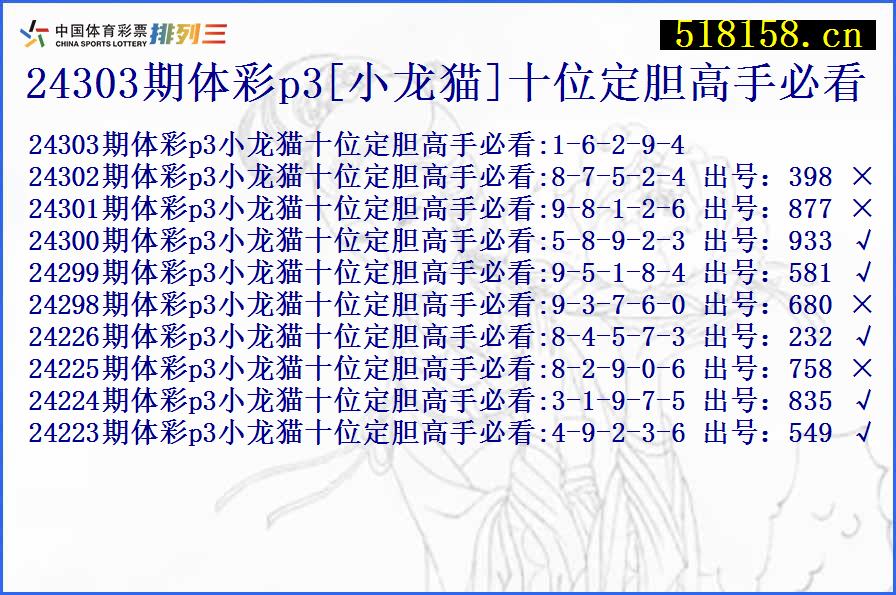 24303期体彩p3[小龙猫]十位定胆高手必看