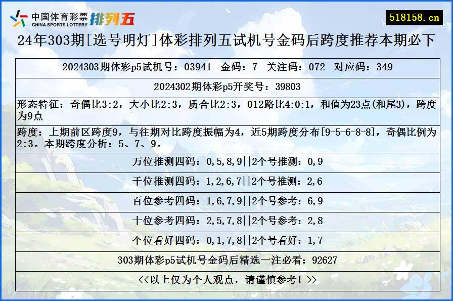 24年303期[选号明灯]体彩排列五试机号金码后跨度推荐本期必下