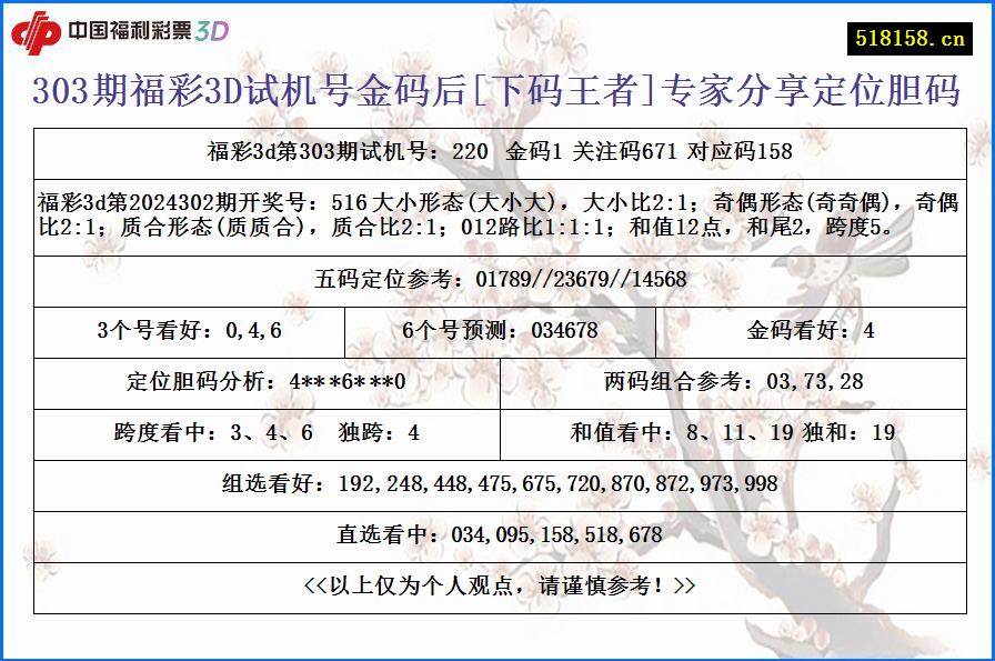 303期福彩3D试机号金码后[下码王者]专家分享定位胆码