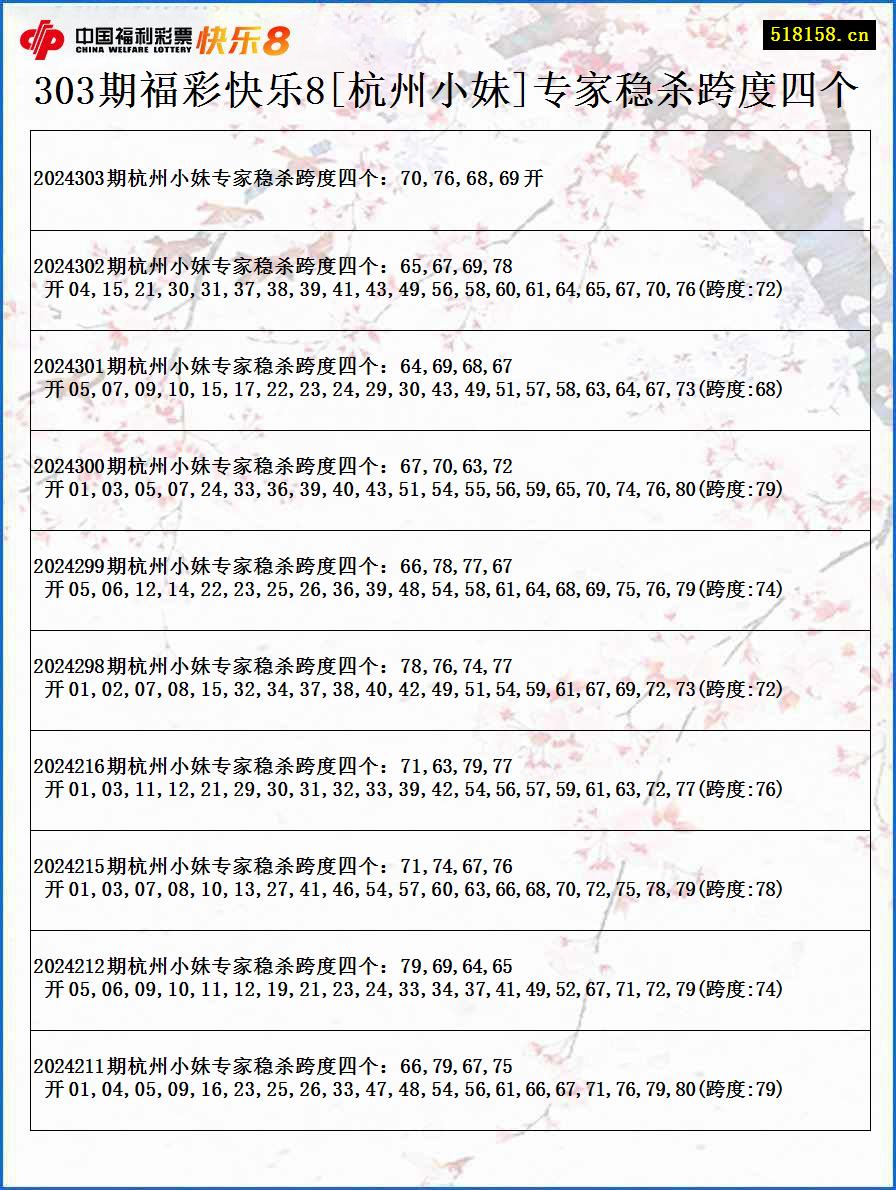 303期福彩快乐8[杭州小妹]专家稳杀跨度四个