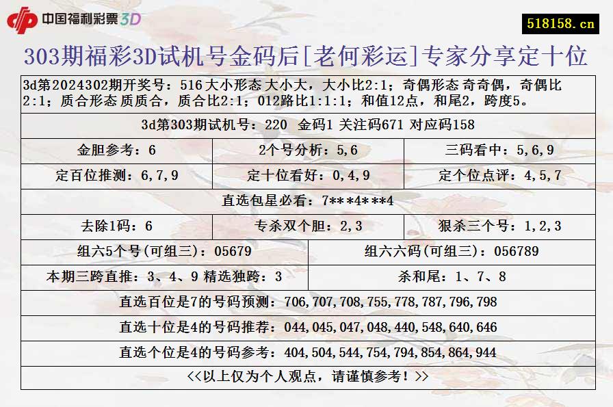 303期福彩3D试机号金码后[老何彩运]专家分享定十位