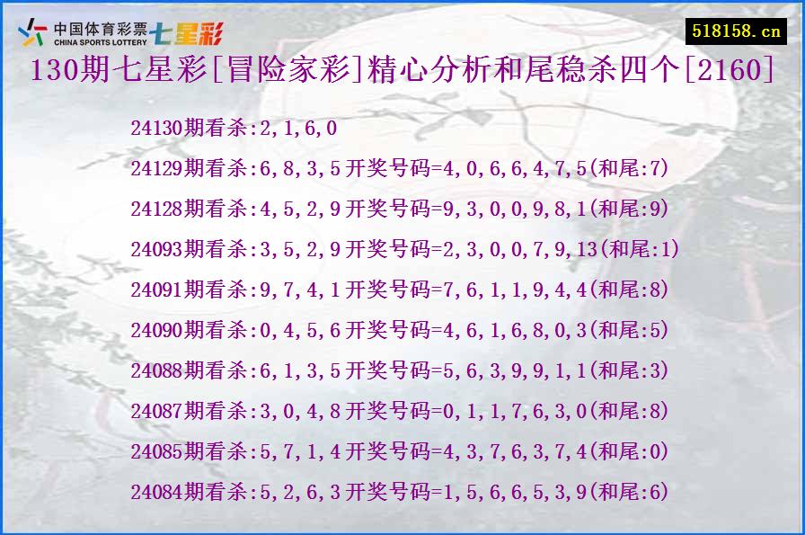 130期七星彩[冒险家彩]精心分析和尾稳杀四个[2160]