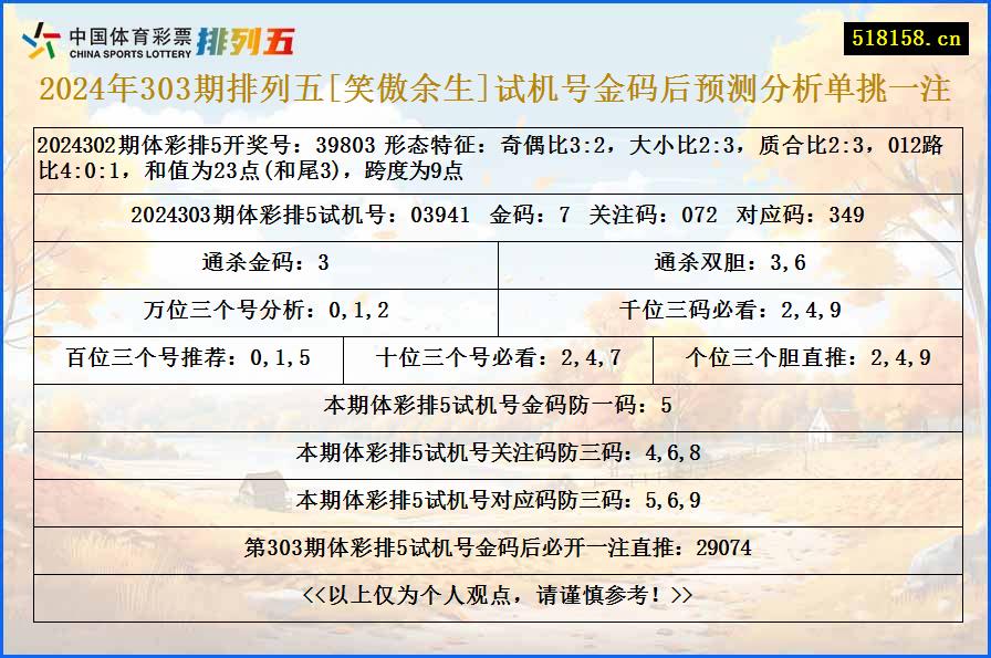 2024年303期排列五[笑傲余生]试机号金码后预测分析单挑一注