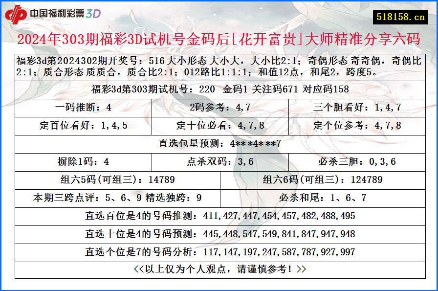 2024年303期福彩3D试机号金码后[花开富贵]大师精准分享六码