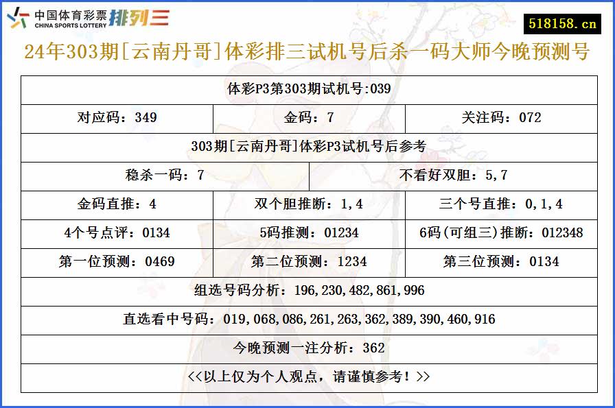 24年303期[云南丹哥]体彩排三试机号后杀一码大师今晚预测号