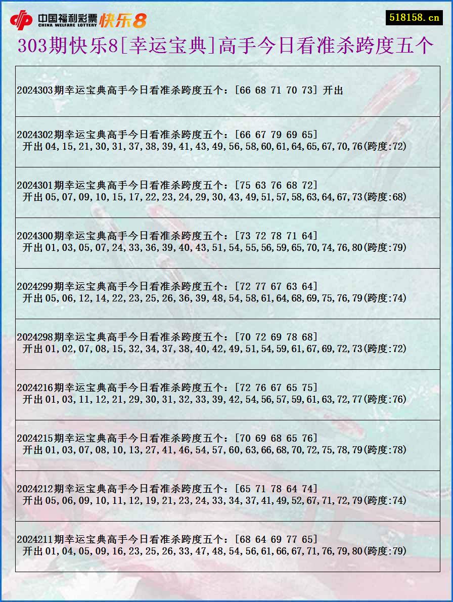 303期快乐8[幸运宝典]高手今日看准杀跨度五个