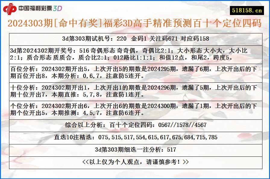 2024303期[命中有奖]福彩3D高手精准预测百十个定位四码