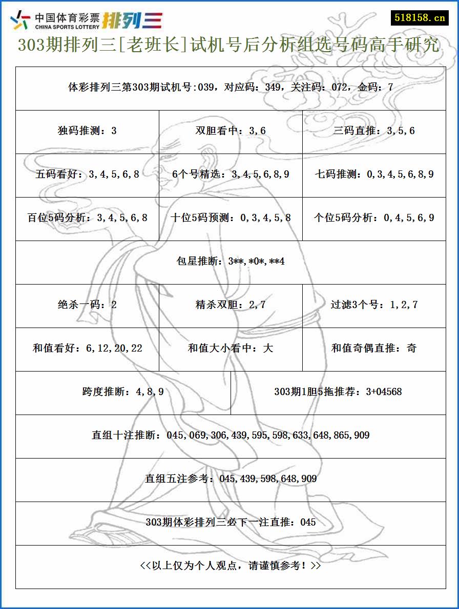 303期排列三[老班长]试机号后分析组选号码高手研究