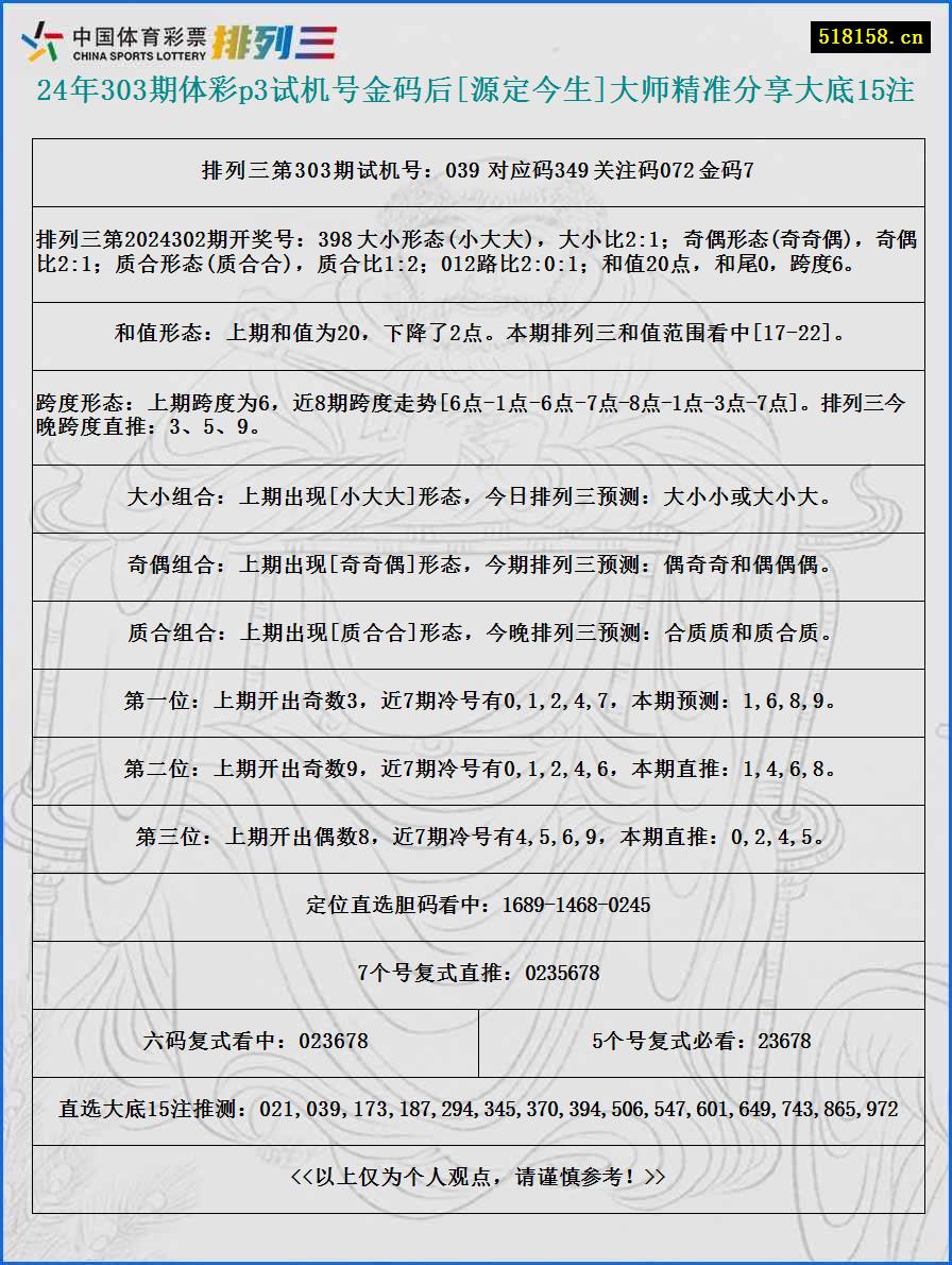 24年303期体彩p3试机号金码后[源定今生]大师精准分享大底15注