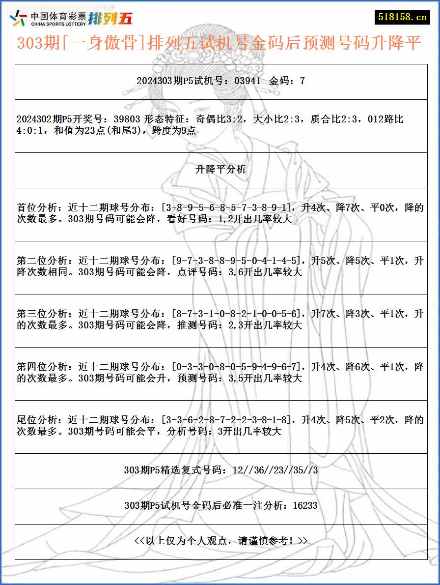 303期[一身傲骨]排列五试机号金码后预测号码升降平