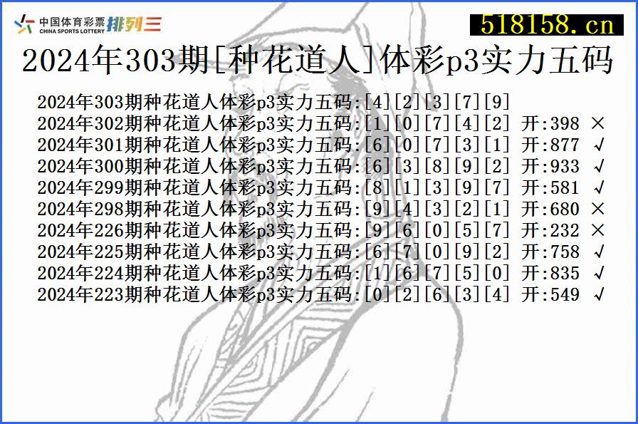 2024年303期[种花道人]体彩p3实力五码