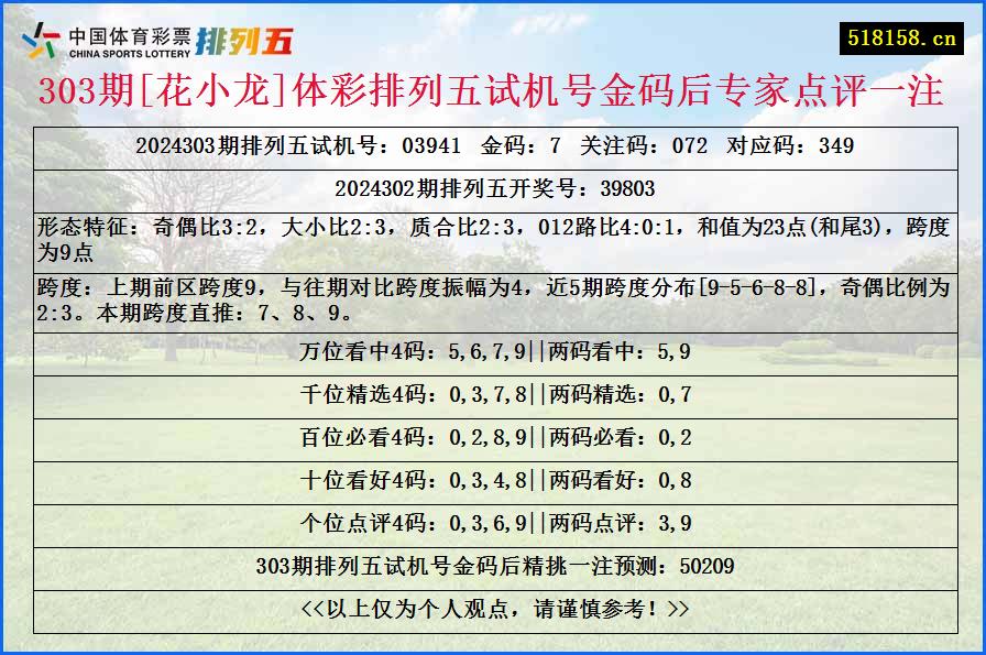 303期[花小龙]体彩排列五试机号金码后专家点评一注